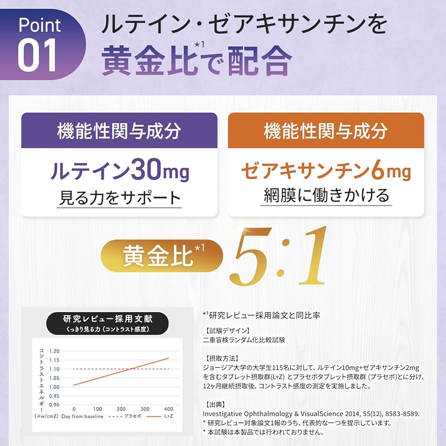 Amazon | 【管理栄養士が監修】 めぐりさぷり ルテイン 30粒